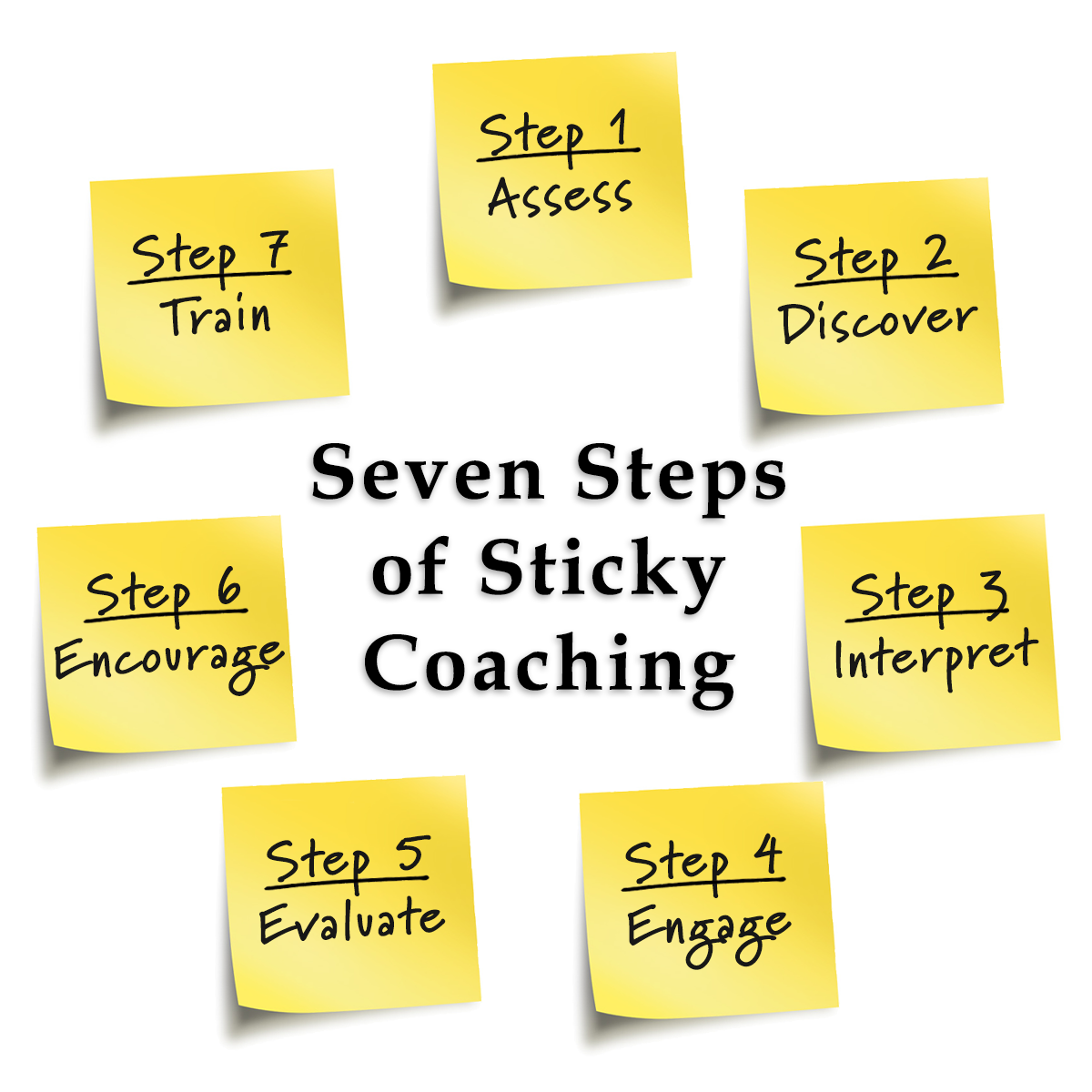 Sticky Coaching Photo